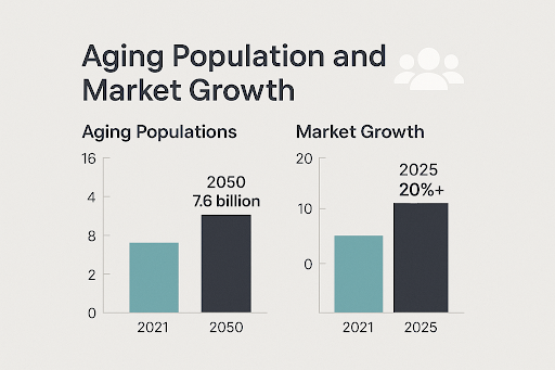 2025 Medical Beauty Product Trends: What Anti-Aging Cosmetics Are Best Suited for an Aging Society?