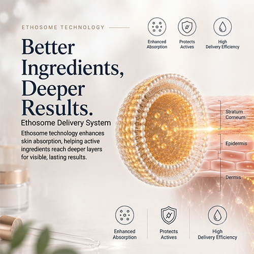 What Is Ethosome? Next-Gen Skin Delivery Technology Explained